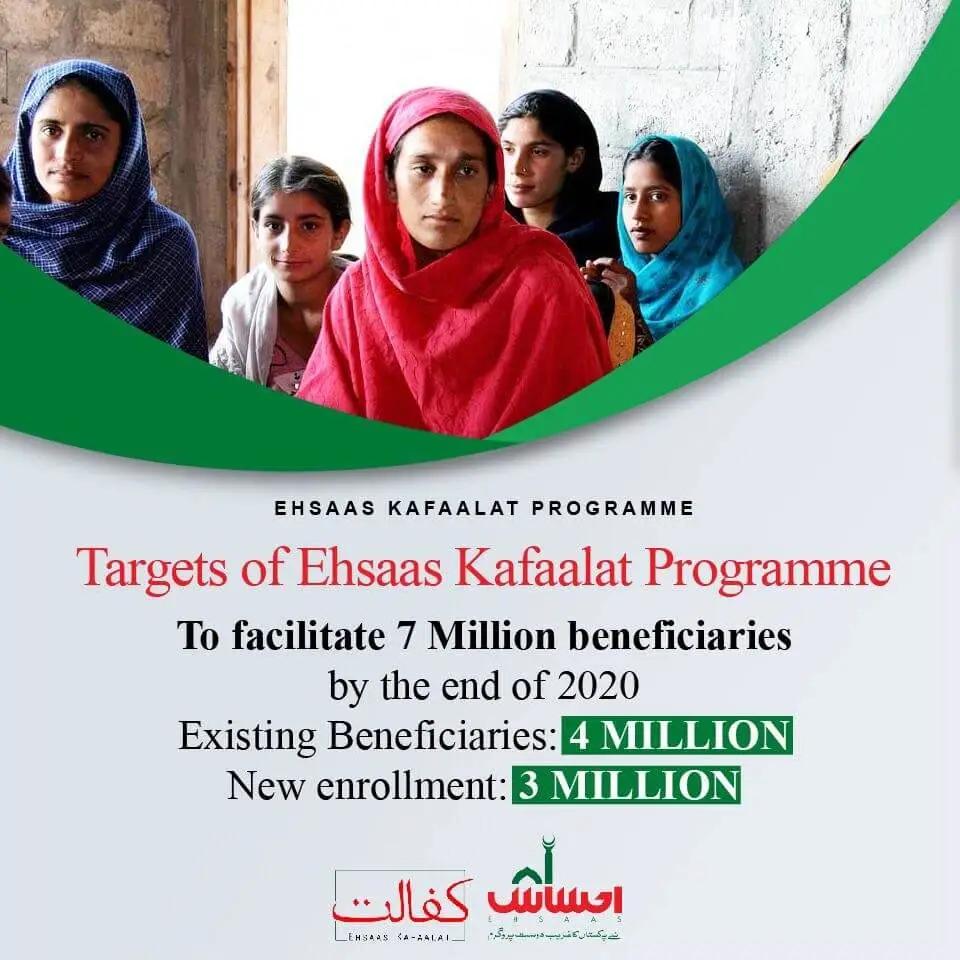 Ehsaas Kafalat Program Beneficiaries